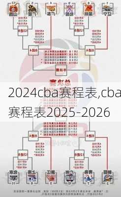 cba赛程表,cba赛程表2025-2026