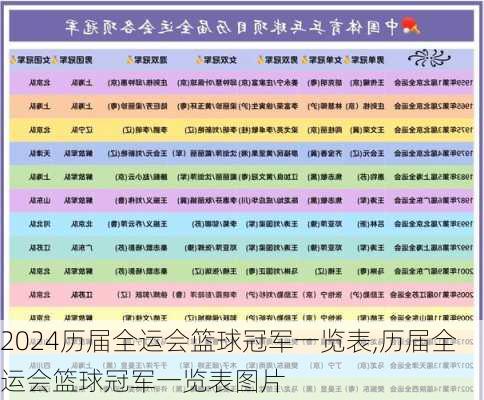 历届全运会篮球冠军一览表,历届全运会篮球冠军一览表图片