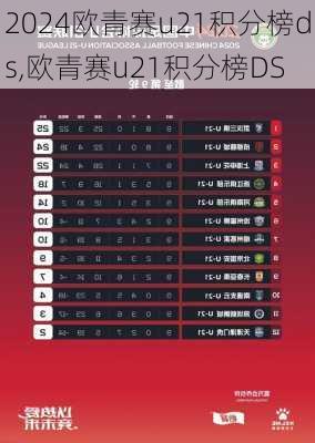 欧青赛u21积分榜ds,欧青赛u21积分榜DS