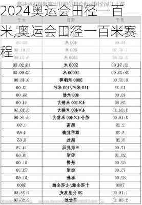 奥运会田径一百米,奥运会田径一百米赛程