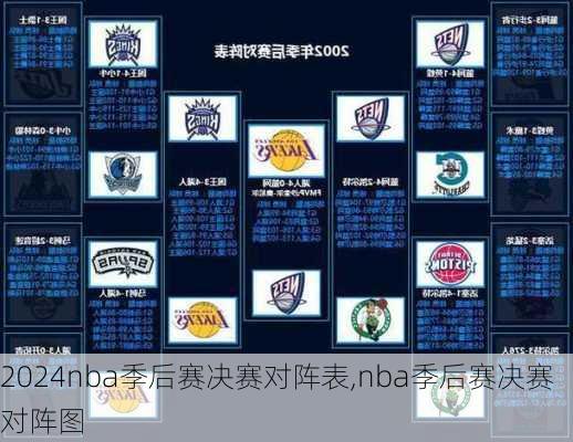 nba季后赛决赛对阵表,nba季后赛决赛对阵图