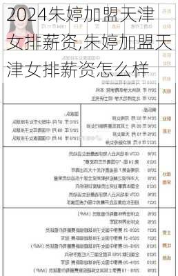 朱婷加盟天津女排薪资,朱婷加盟天津女排薪资怎么样