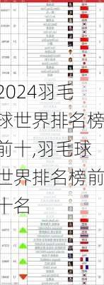 羽毛球世界排名榜前十,羽毛球世界排名榜前十名