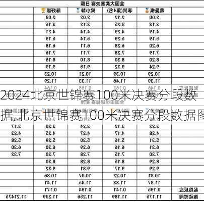 北京世锦赛100米决赛分段数据,北京世锦赛100米决赛分段数据图