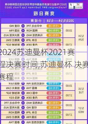 苏迪曼杯2021赛程决赛时间,苏迪曼杯 决赛赛程
