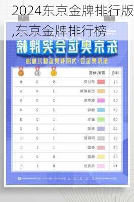 东京金牌排行版,东京金牌排行榜