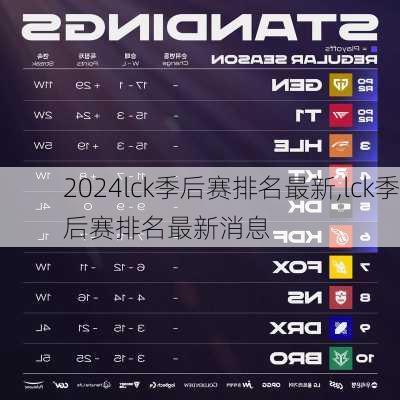 lck季后赛排名最新,lck季后赛排名最新消息