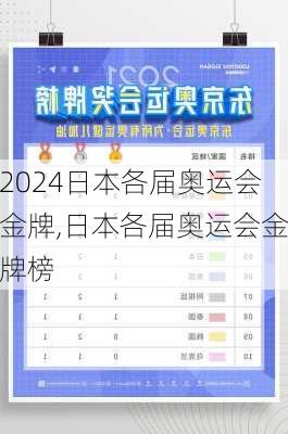 日本各届奥运会金牌,日本各届奥运会金牌榜