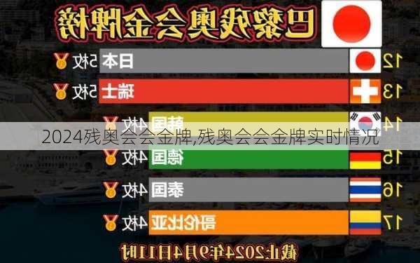 残奥会会金牌,残奥会会金牌实时情况