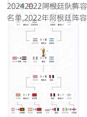 2022阿根廷队阵容名单,2022年阿根廷阵容