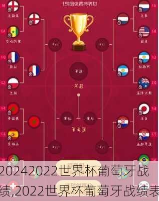 2022世界杯葡萄牙战绩,2022世界杯葡萄牙战绩表
