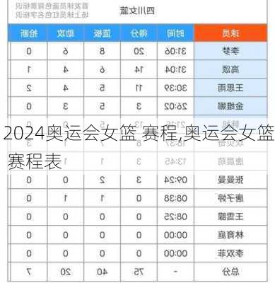奥运会女篮 赛程,奥运会女篮 赛程表