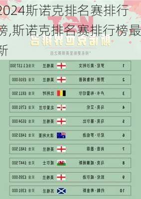斯诺克排名赛排行榜,斯诺克排名赛排行榜最新