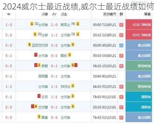 威尔士最近战绩,威尔士最近战绩如何