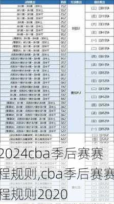 cba季后赛赛程规则,cba季后赛赛程规则2020