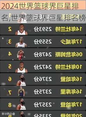 世界篮球界巨星排名,世界篮球界巨星排名榜