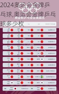 奥运会金牌乒乓球,奥运会金牌乒乓球多少枚