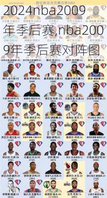 nba2009年季后赛,nba2009年季后赛对阵图