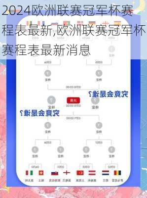 欧洲联赛冠军杯赛程表最新,欧洲联赛冠军杯赛程表最新消息