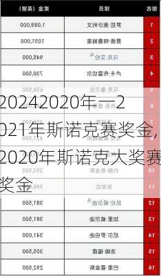 2020年一2021年斯诺克赛奖金,2020年斯诺克大奖赛奖金