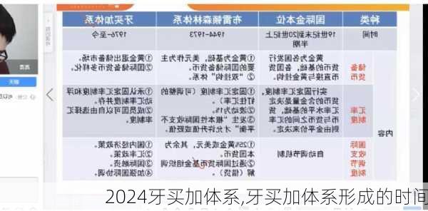 牙买加体系,牙买加体系形成的时间