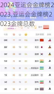 亚运会金牌榜2023,亚运会金牌榜2023金牌总数