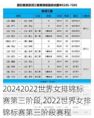 2022世界女排锦标赛第三阶段,2022世界女排锦标赛第三阶段赛程