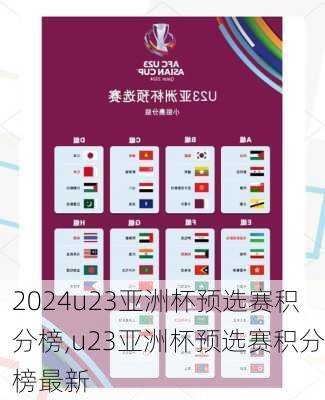 u23亚洲杯预选赛积分榜,u23亚洲杯预选赛积分榜最新