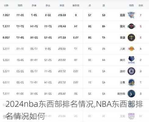 nba东西部排名情况,NBA东西部排名情况如何