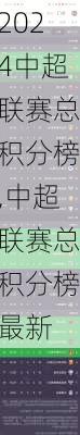 中超联赛总积分榜,中超联赛总积分榜最新