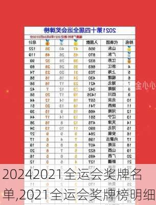 2021全运会奖牌名单,2021全运会奖牌榜明细