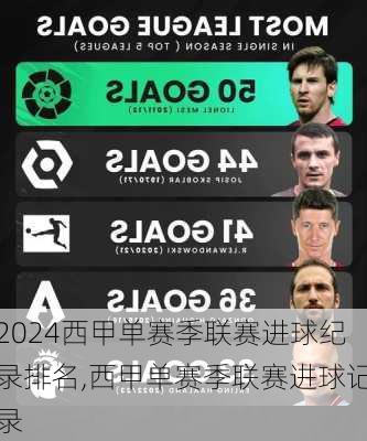 西甲单赛季联赛进球纪录排名,西甲单赛季联赛进球记录