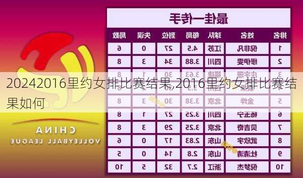2016里约女排比赛结果,2016里约女排比赛结果如何