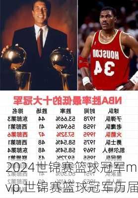 世锦赛篮球冠军mvp,世锦赛篮球冠军历届