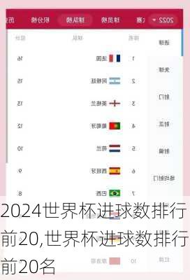 世界杯进球数排行前20,世界杯进球数排行前20名