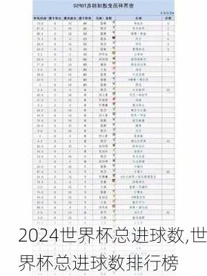 世界杯总进球数,世界杯总进球数排行榜