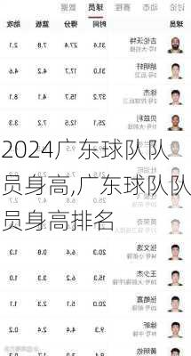 广东球队队员身高,广东球队队员身高排名