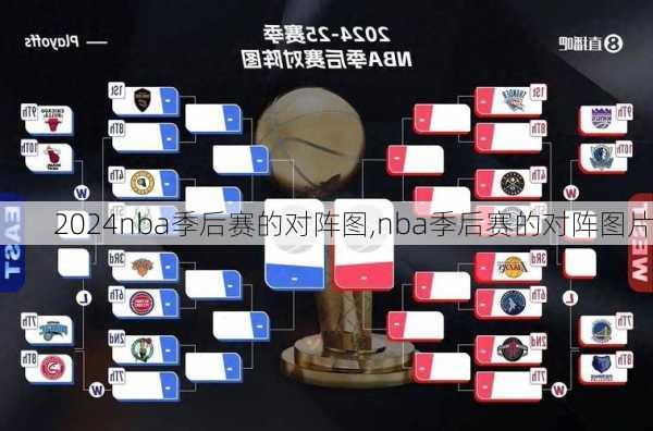 nba季后赛的对阵图,nba季后赛的对阵图片