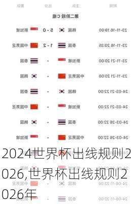 世界杯出线规则2026,世界杯出线规则2026年