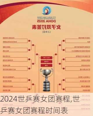世乒赛女团赛程,世乒赛女团赛程时间表