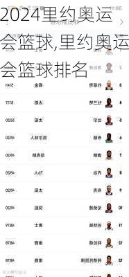 里约奥运会篮球,里约奥运会篮球排名