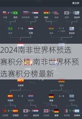 南非世界杯预选赛积分榜,南非世界杯预选赛积分榜最新