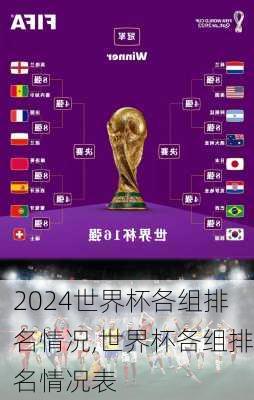 世界杯各组排名情况,世界杯各组排名情况表