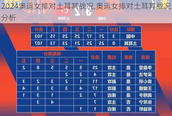 奥运女排对土耳其战况,奥运女排对土耳其战况分析