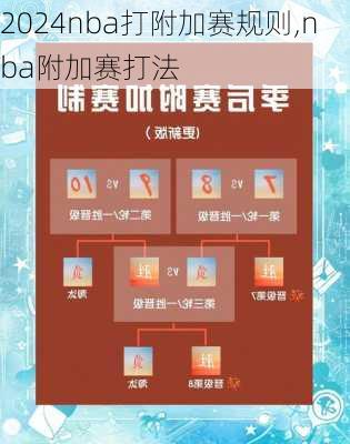 nba打附加赛规则,nba附加赛打法