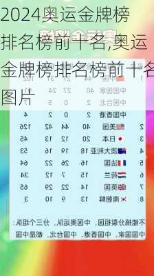奥运金牌榜排名榜前十名,奥运金牌榜排名榜前十名图片