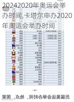 2020年奥运会举办时间,卡塔尔申办2020年奥运会举办时间