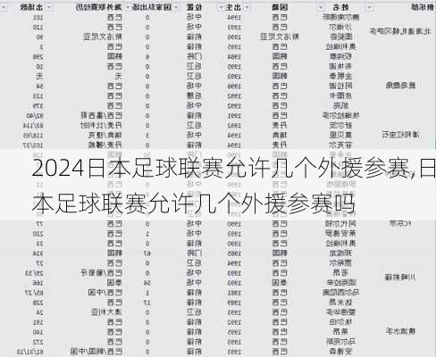 日本足球联赛允许几个外援参赛,日本足球联赛允许几个外援参赛吗