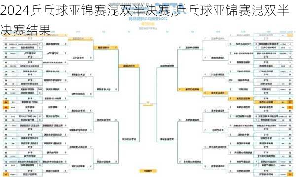乒乓球亚锦赛混双半决赛,乒乓球亚锦赛混双半决赛结果