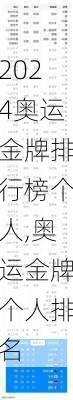 奥运金牌排行榜个人,奥运金牌个人排名